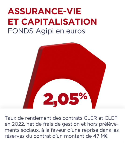 Assurance-vie et capitalisation - FONDS Agipi en euros