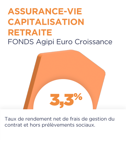 Assurance-vie capitalisation retraite - FONDS Agipi Euro Croissance