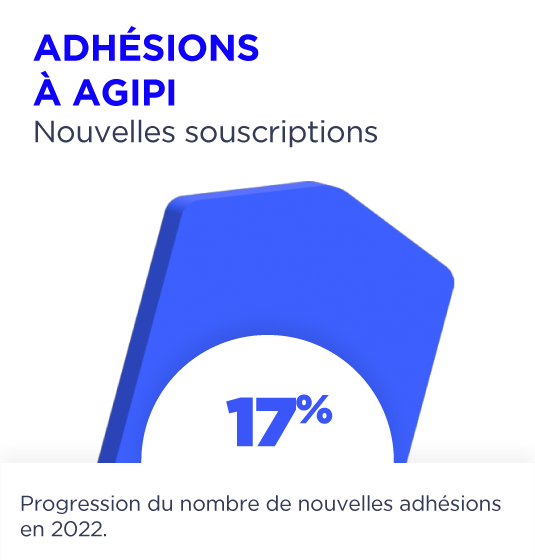 Adhésions AGIPI - Nouvelles souscriptions