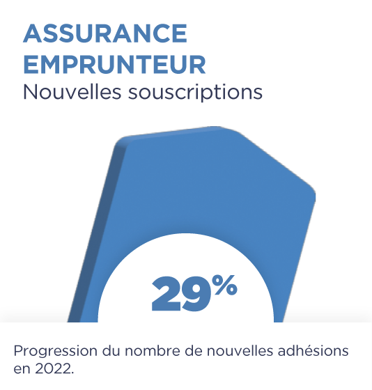 Assurance emprunteur- Nouvelles souscriptions